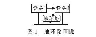 PCB<a href=http://m.legendsbank.com.cn/pcb/ target=_blank class=infotextkey>設(shè)計(jì)</a>：地線(xiàn)的干擾與抑制