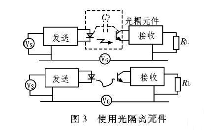 PCB<a href=http://m.legendsbank.com.cn/pcb/ target=_blank class=infotextkey>設(shè)計(jì)</a>：地線(xiàn)的干擾與抑制