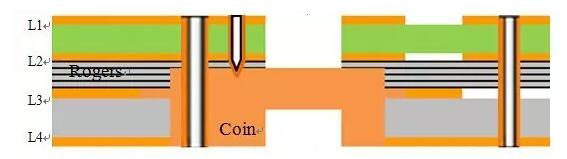 圖3 嵌埋銅PCB壓合結(jié)構(gòu)圖